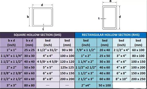 2 x 4 metal box|2x4 tube steel dimensions.